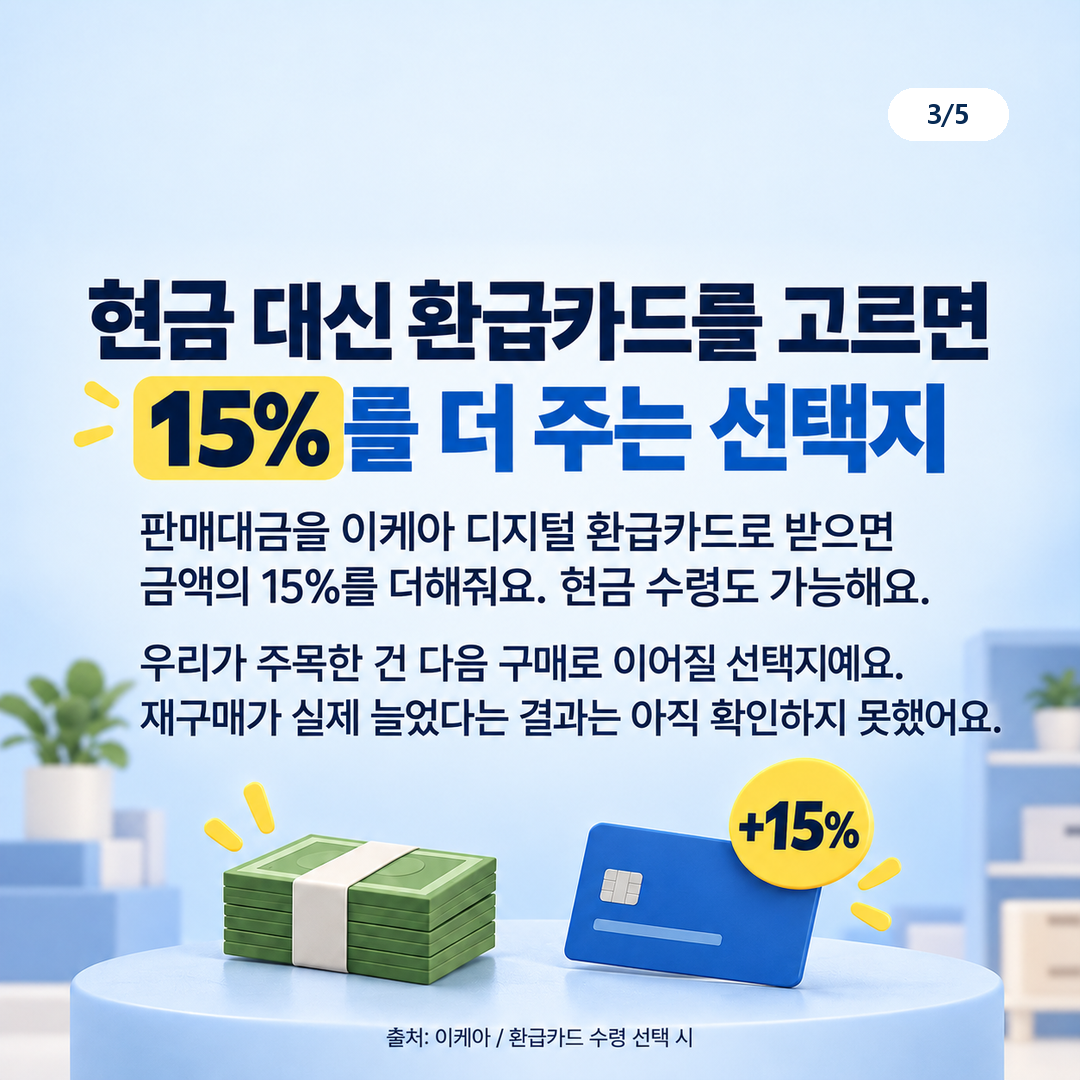 현금과 이케아 디지털 환급카드 중 선택하는 판매대금 수령 방식