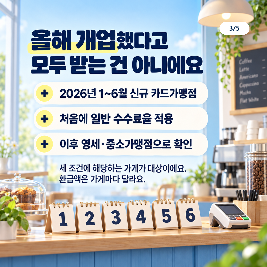 개업 시기와 최초 수수료율 및 영세·중소가맹점 해당 여부 확인